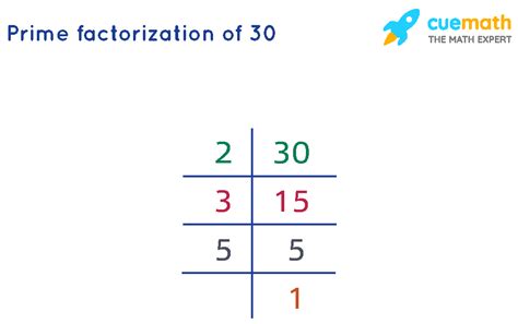 prime number factorization calculator|Online prime factorization calculator.